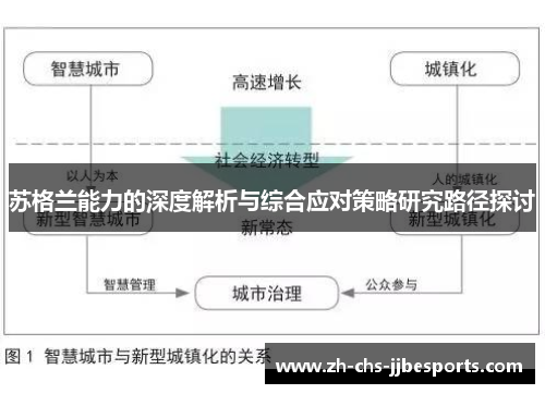 苏格兰能力的深度解析与综合应对策略研究路径探讨