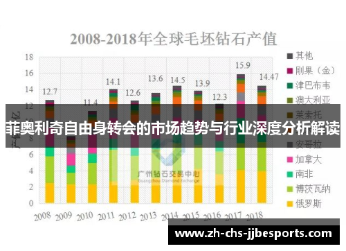 菲奥利奇自由身转会的市场趋势与行业深度分析解读
