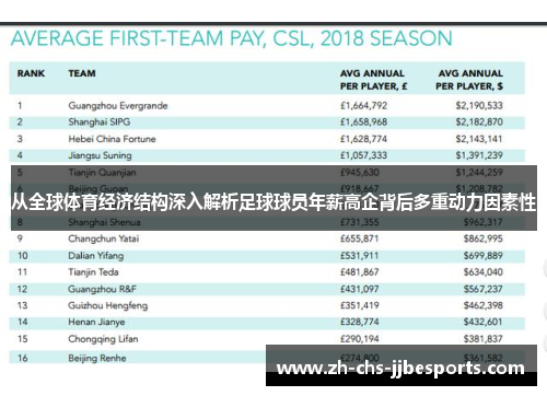 从全球体育经济结构深入解析足球球员年薪高企背后多重动力因素性