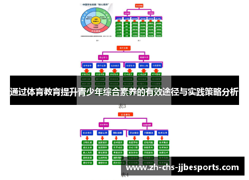 通过体育教育提升青少年综合素养的有效途径与实践策略分析